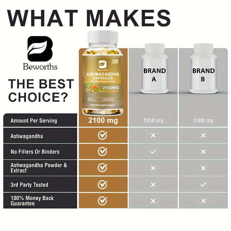 BEWORTHS Ashwagandha 1300mg Energy & Mood Support